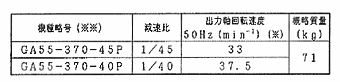 日立電機尺寸圖 3.7kW 升降用