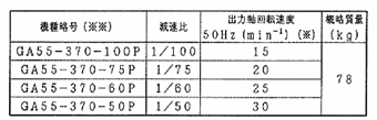 日立電機尺寸圖 3.7kW 升降用