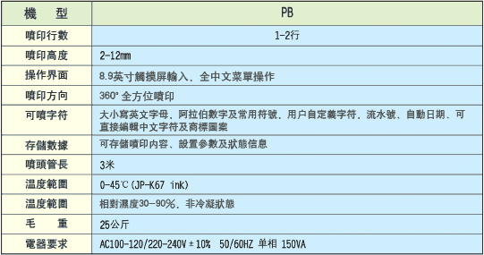 圖片：技術規格