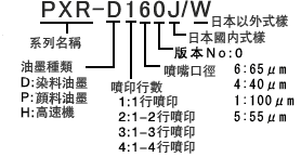 圖片：型號說明