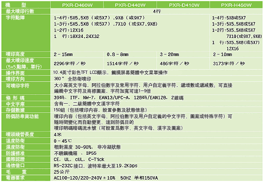 圖片：技術規格