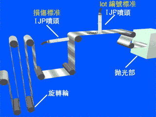 圖片：鋼板用固定間距噴印