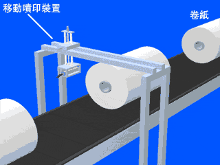 圖片：卷紙自動噴印