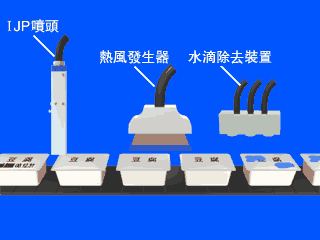 圖片：除露噴印