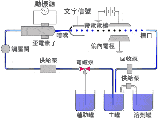 噴印機原理圖